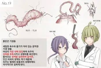 Mushi Research Report No.17 [Korean] manga cover
