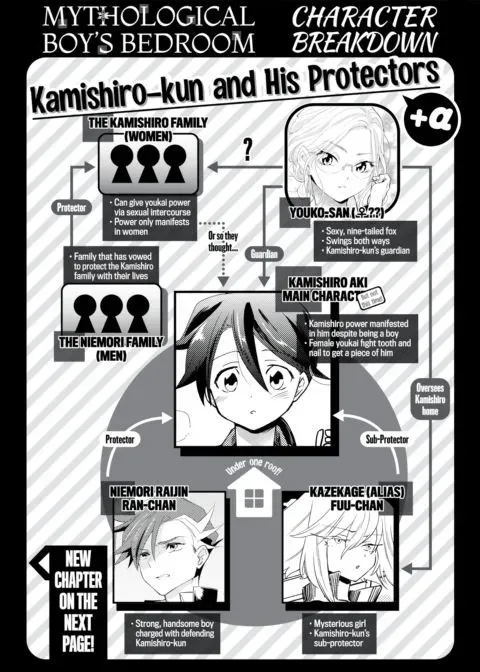 A Mythological Boy's Bedroom ~Fox vs. Cat~ manga cover