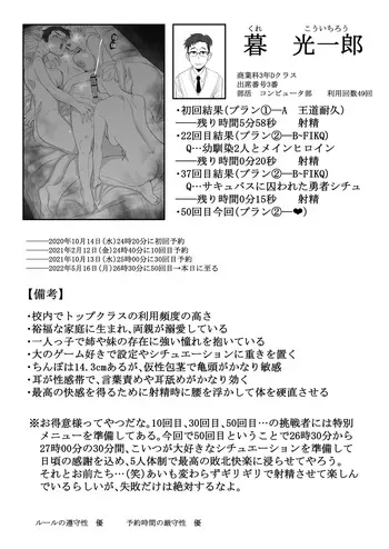 Setouchi Mao Fantia manga cover