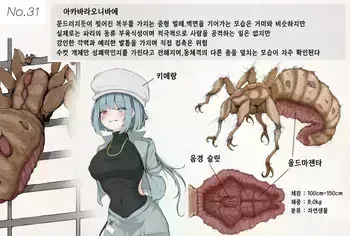 [Gura] Insect Research Report No.31 [Korean] manga cover