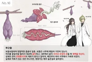Mushi Research Report No.16 [Korean] manga cover