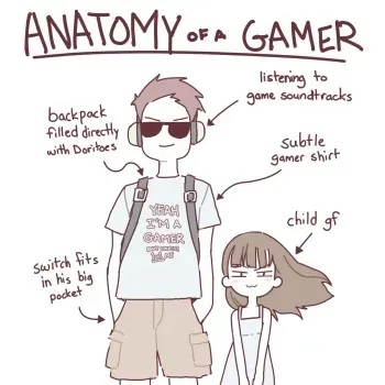 [Varius Artist] - Anatomy of a Gamer Meme manga cover