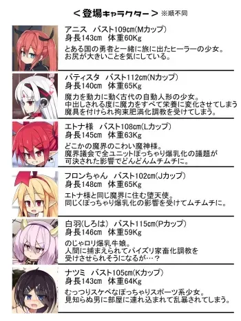 [Sawa Chaya (Sawatei)] Muchipocha Shoujo Seikou Hiiku Nikki 4 (Various) manga cover