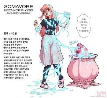 [Fellatrix] Melissa's Transformation│멜리사의 변신 [korean] manga cover