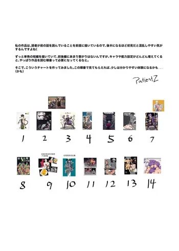 [PatientZ] CTF [Japanese] manga cover