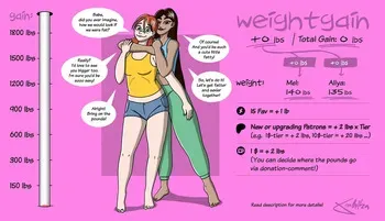 [ theKoudelka ] Weightgain-Drive: Mel & Aliya (Complete) manga cover
