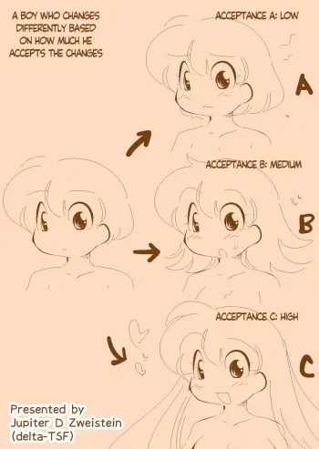A Boy Who Changes Differently Based On How Well He Accepts His Changes manga cover