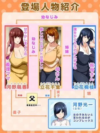 [Akikan (ox Akikan ox)] Dono Haha ga Suki desu ka? manga cover