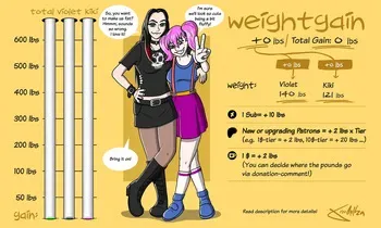 [ theKoudelka ] Weightgain-Drive: Violet & Kiki (Complete) manga cover